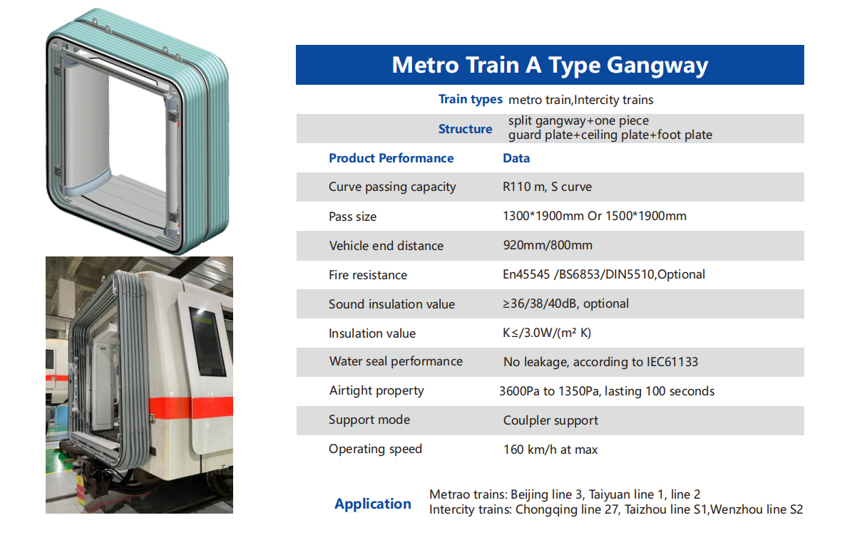 Gangway for Chongqing Metro Line 18