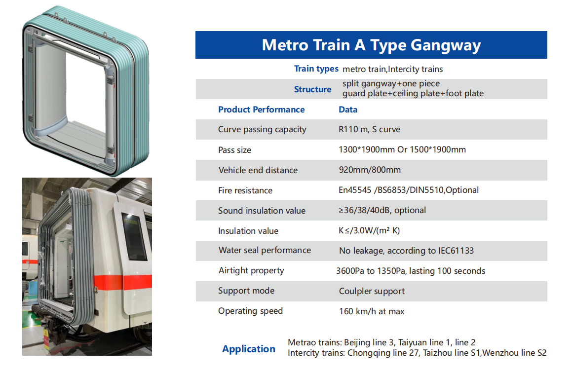 Gangway for Taiyuan Metro Line 1 and Line 2