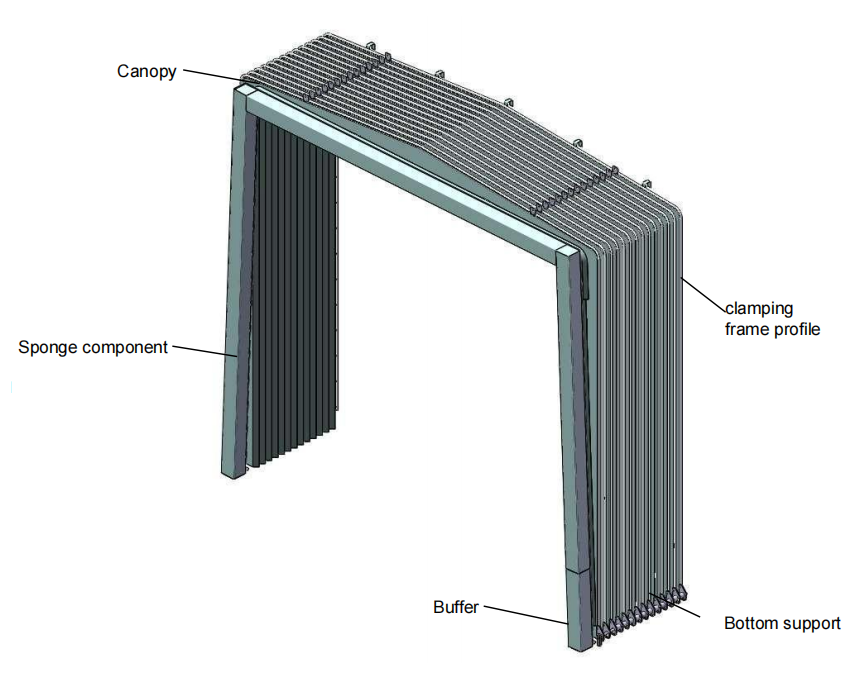 Foding Canopies for Aircraft Passenger Boarding Bridge